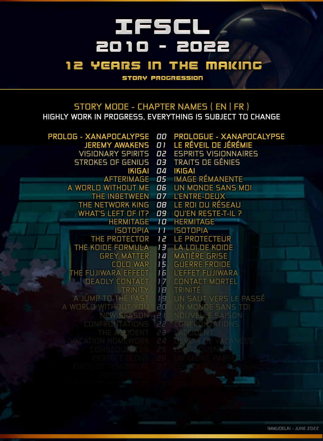 12th-Anniversary-Plan